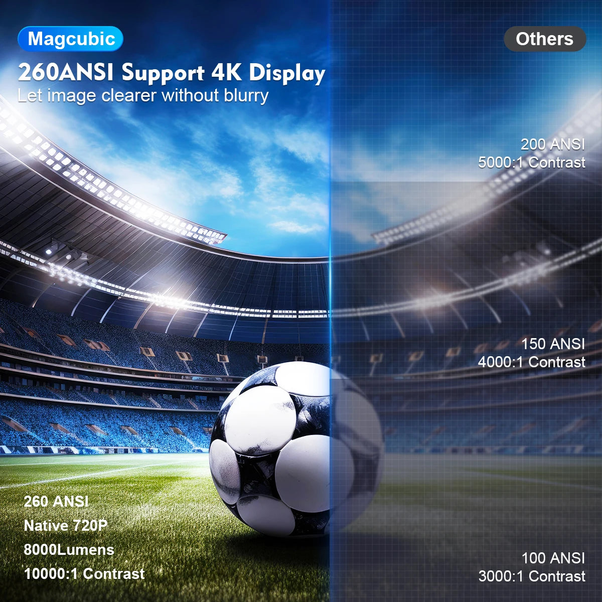 Proyector Magcubic HY300 Pro 4K Android 11, doble Wi-Fi 6, 260 ANSI, Allwinner H713 BT5.0, 1080P, 1280 x 720P